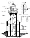 Structural Details, Old Pt. Loma Lighthouse