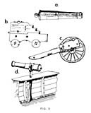 Represents the types of cannon mounts used during the seventeen hundreds. A represents generalized cannon type. B is a Naval mount. C is a field artillery carriage. D is a swivel or stirrup mount used on bulwarks of vessels or walls of fortifications.