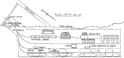 Proposed layout of the Pacific Marine and Construction Yard